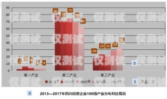 四川外呼系統免費自動外呼系統——提升銷售效率的利器成都外呼公司