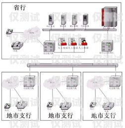 廣東電話外呼系統(tǒng)原理廣州電話外呼