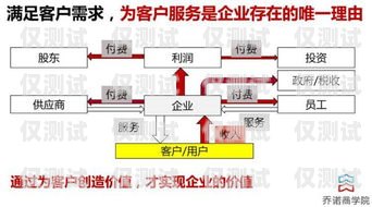外呼系統中心，提升客戶服務與銷售效率的關鍵外呼系統官網