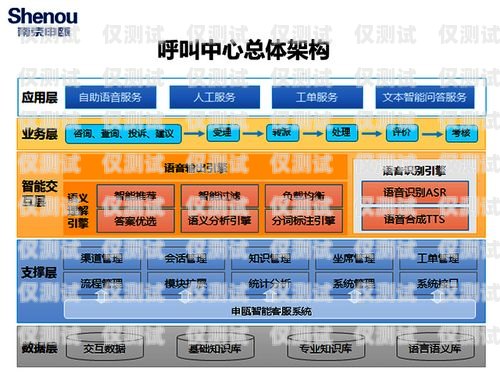 外呼系統中心，提升客戶服務與銷售效率的關鍵外呼系統官網