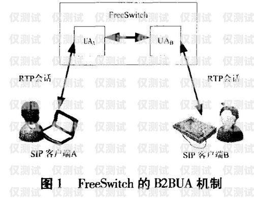 電話外呼系統的優缺點電話外呼系統的優缺點分析