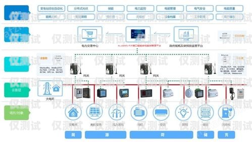 天津外呼管理系統(tǒng)怎么使用天津外呼團(tuán)隊