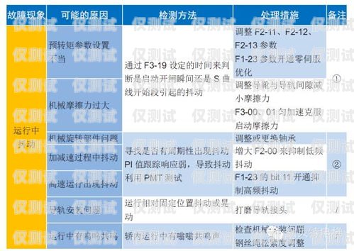默納克系統外呼下集選的應用與優勢默納克系統外呼全部不起作用