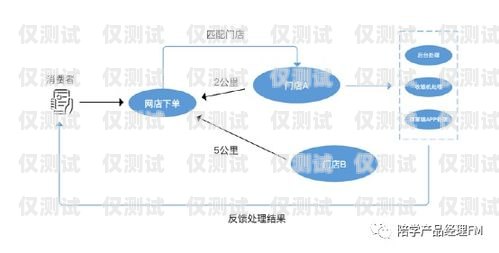 滄州 crm 外呼系統(tǒng)廠家，助力企業(yè)提升銷售與客戶服務(wù)的利器滄州crm外呼系統(tǒng)廠家電話