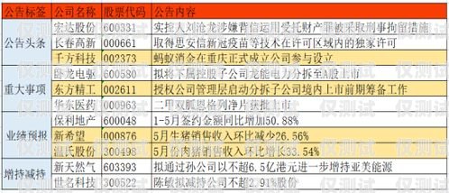 探尋最佳電銷卡品牌，提升銷售業績的關鍵最好用的電銷卡品牌排行榜
