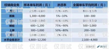 探尋最佳電銷卡品牌，提升銷售業績的關鍵最好用的電銷卡品牌排行榜