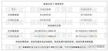 探尋最佳電銷卡品牌，提升銷售業績的關鍵最好用的電銷卡品牌排行榜
