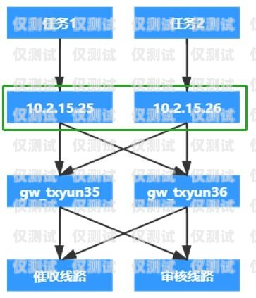 外呼系統——自動打電話的高效工具外呼系統可以自動打電話嗎