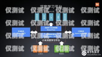 海東外呼系統——開啟智能營銷新時代海東外呼系統加盟代理電話