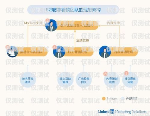 寧夏電商智能外呼系統(tǒng)商家——為企業(yè)提供高效精準的營銷解決方案