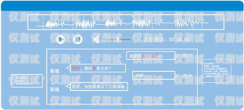 高效智能的 ai 智能語音外呼系統操作指南ai智能語音外呼系統操作流程