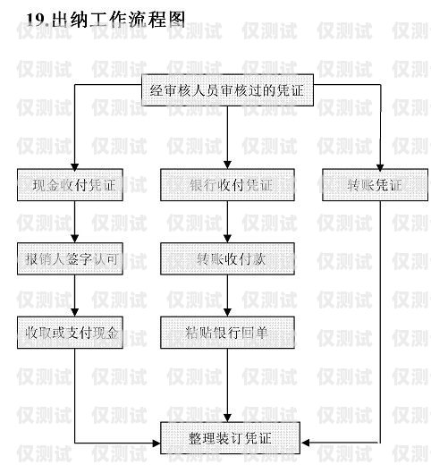 杭州電銷包月卡申請(qǐng)流程杭州電銷包月卡申請(qǐng)流程圖
