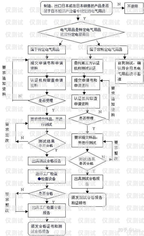 杭州電銷包月卡申請(qǐng)流程杭州電銷包月卡申請(qǐng)流程圖