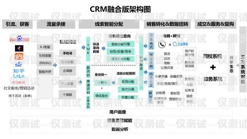 外呼銷售管理系統(tǒng) CRM，提升銷售效率與客戶滿意度的利器外呼銷售管理系統(tǒng)