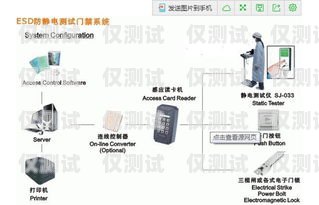 嘉興智能電話外呼系統(tǒng)費用是企業(yè)在選擇和使用外呼系統(tǒng)時需要考慮的重要因素之一。該費用通常包括軟件許可證費用、使用費用、維護費用和定制費用等。了解這些費用可以幫助企業(yè)更好地規(guī)劃預算，并選擇適合自己需求的外呼系統(tǒng)。嘉興智能電話外呼系統(tǒng)費用多少錢