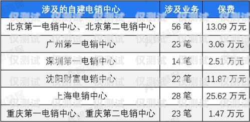 不入網(wǎng)電銷(xiāo)卡——合規(guī)銷(xiāo)售的新選擇不入網(wǎng)電銷(xiāo)卡怎么辦