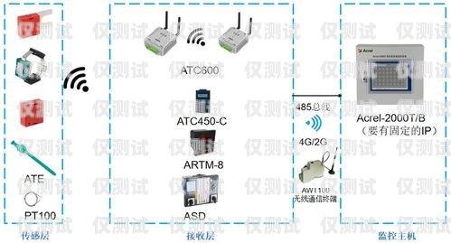 安徽外呼系統(tǒng)接口對接的重要性與實現(xiàn)方法安徽外呼信息科技有限公司
