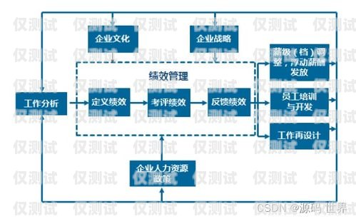 重慶外呼銷(xiāo)售系統(tǒng)收費(fèi)，了解真相，選擇最優(yōu)方案重慶外呼系統(tǒng)包月