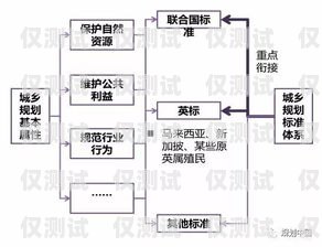 重慶外呼銷(xiāo)售系統(tǒng)收費(fèi)，了解真相，選擇最優(yōu)方案重慶外呼系統(tǒng)包月
