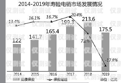 吳忠電銷卡——助力企業銷售的利器吳忠電信號段