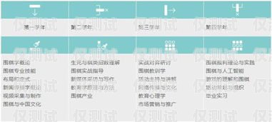 掌握 AL 智能外呼系統(tǒng)銷售話術(shù)，開啟銷售成功之門智能外呼系統(tǒng)搭建