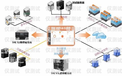 西寧高頻外呼防封系統，解決電銷難題的利器高頻防封外呼系統帶卡