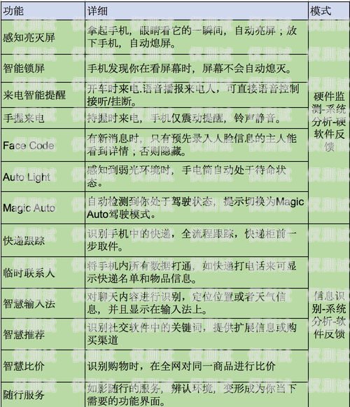 江蘇人工外呼系統哪家好？選擇指南與推薦人工外呼系統一般多少錢