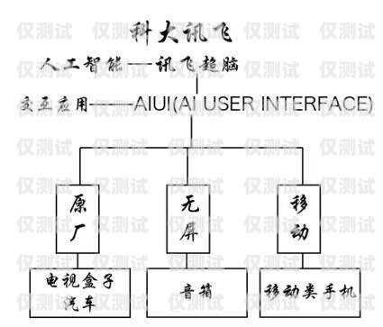 江蘇人工外呼系統哪家好？選擇指南與推薦人工外呼系統一般多少錢