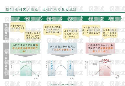 電銷卡，貼近消費者的有效策略電銷卡怎么貼近消費者市場