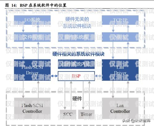 虛擬外呼系統(tǒng)的價格與價值虛擬外呼系統(tǒng)多少錢一個