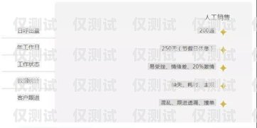 杭州電話營銷公司電銷卡——助力企業(yè)高效拓展業(yè)務(wù)的利器杭州電話營銷公司電銷卡電話號(hào)碼