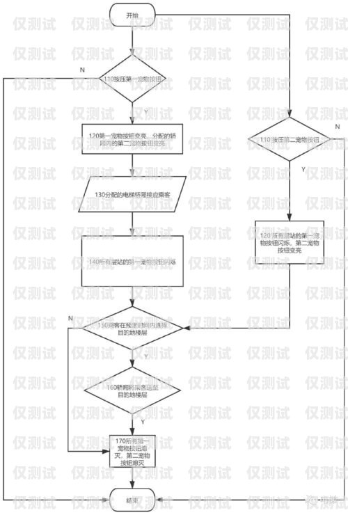 通力電梯外呼控制系統接線圖詳解通力電梯外呼怎么設置