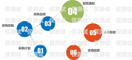 小水智能外呼系統(tǒng)，提升銷售與客服效率的創(chuàng)新解決方案小水智能公司