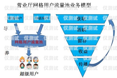 移動電話外呼營銷系統(tǒng)，提升銷售效率的利器移動外呼營銷是合法的嗎