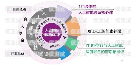南充人工智能外呼系統排名南充人工智能外呼系統排名第幾