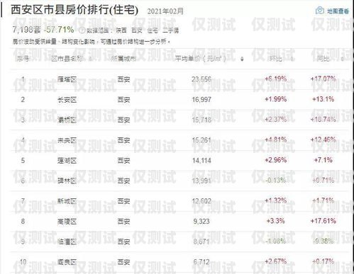 西安白名單電銷卡費(fèi)用，了解與選擇白名單電銷卡是真的嗎