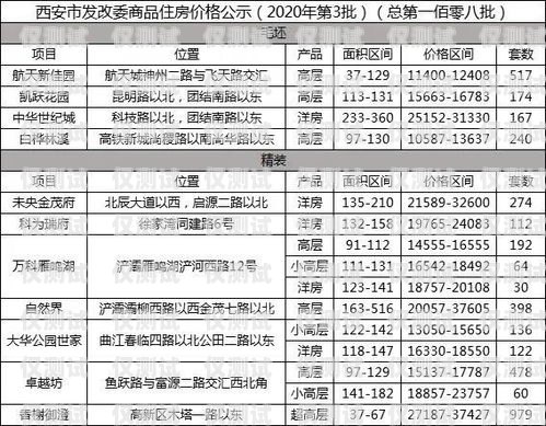 西安白名單電銷卡費(fèi)用，了解與選擇白名單電銷卡是真的嗎