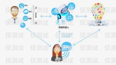 成都電話外呼系統(tǒng)服務(wù)咨詢，提升企業(yè)溝通效率的最佳選擇成都電話外呼系統(tǒng)服務(wù)咨詢電話號(hào)碼