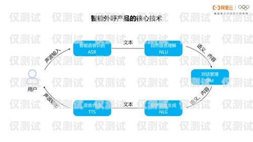 福建外呼系統(tǒng)產(chǎn)品，提升銷售與客戶服務(wù)的利器福建外呼系統(tǒng)產(chǎn)品經(jīng)理招聘