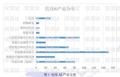 南昌智能外呼系統(tǒng)是一種利用人工智能技術(shù)和語音識別技術(shù)，實(shí)現(xiàn)自動外呼、智能應(yīng)答和客戶關(guān)系管理的系統(tǒng)。它可以幫助企業(yè)提高客戶服務(wù)質(zhì)量、降低運(yùn)營成本、提高銷售效率，是企業(yè)數(shù)字化轉(zhuǎn)型的重要工具之一。智能外呼服務(wù)
