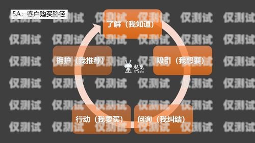 生意兔 crm 外呼系統(tǒng)，奪冠互動的引領(lǐng)者生意寶官網(wǎng)