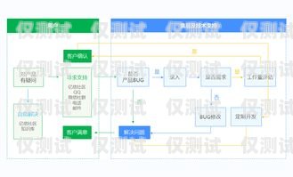 智能外呼系統的選擇指南，哪個才是最好的？智能外呼系統哪個好用