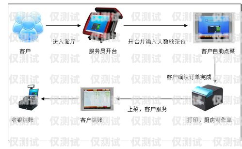 智能外呼系統的選擇指南，哪個才是最好的？智能外呼系統哪個好用