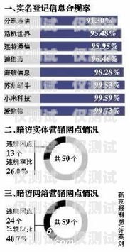 探秘上海國美極信電銷卡，優勢、風險與合規之道上海國美極信電銷卡客服電話