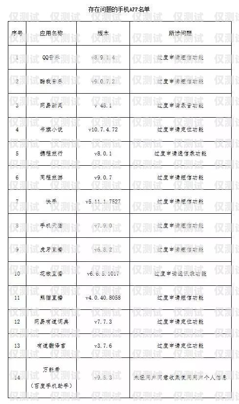 電銷用你的手機號給你辦卡，是騙局還是合法服務？電銷用你的手機號給你辦卡可以嗎