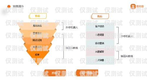 福州電銷卡低資費，提升銷售效率的利器福州電銷卡低資費怎么辦