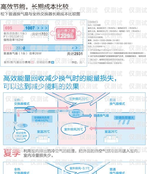 智能外呼系統降價原因分析智能外呼系統降價原因有哪些呢