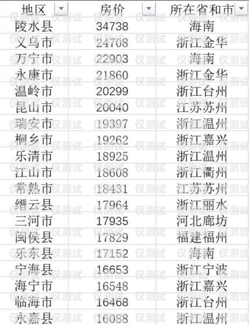 杭州電銷手機卡價格指南杭州電銷手機卡價格表