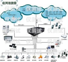 煙臺(tái)電話外呼系統(tǒng)排名煙臺(tái)呼叫中心