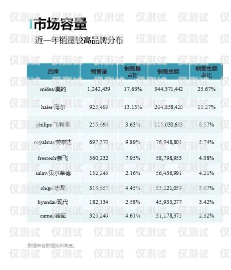 北京電銷網(wǎng)銷卡，提升銷售效率的利器北京電銷網(wǎng)銷卡好用嗎